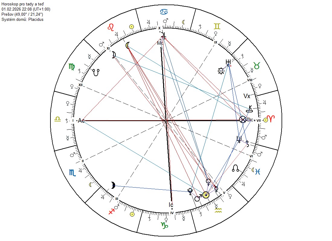 1.2.2026 úplněk na ose Lev-Vodnář 