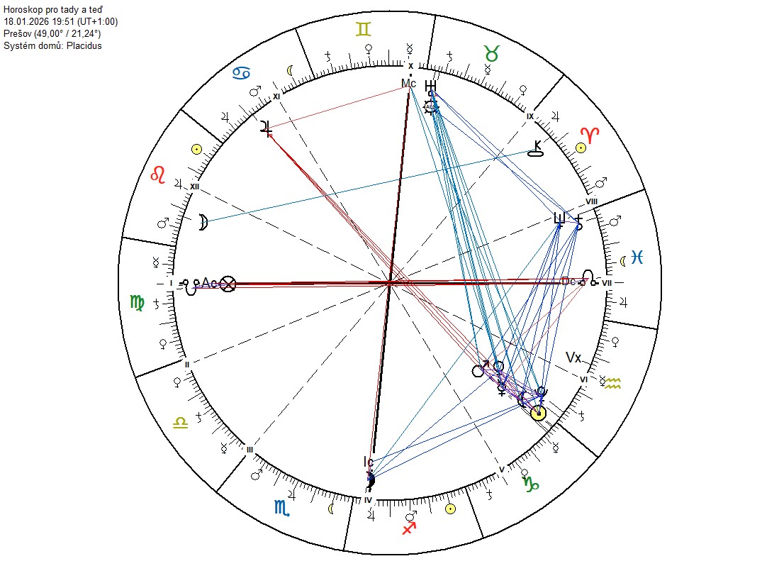 18.1.2026 novoluní v Kozorohu