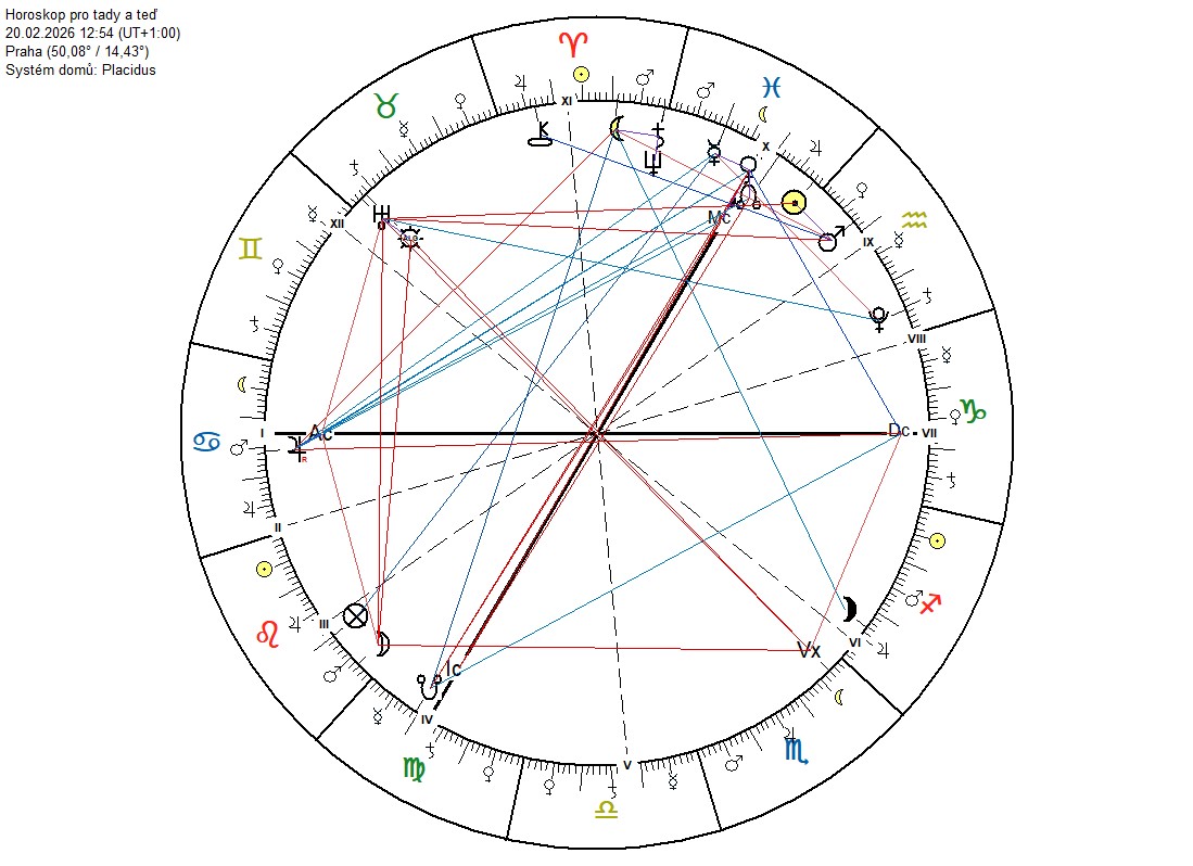 Saturn konjunkce Neptun vliv na jednotlivá znamení
